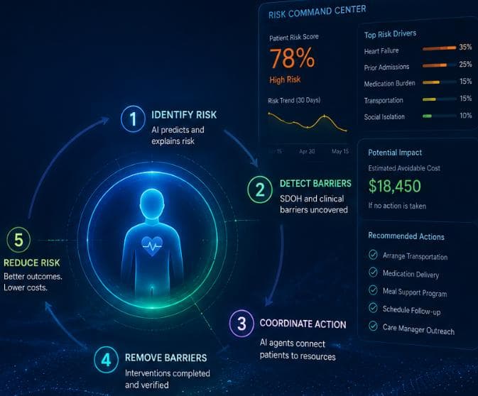 Risk management and prediction